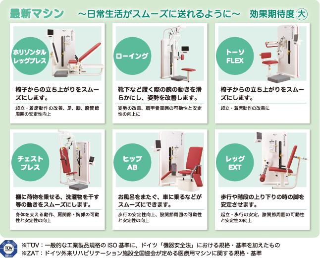 最新マシン　ホリゾンタルレッグプレス／ローイング／トーソFLEX／チェストプレス／ヒップAB／レッグEXT